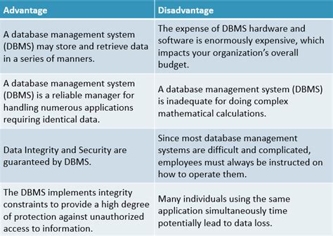 disadvantages of electronic document management system|Document management systems (DMS) Advantages.